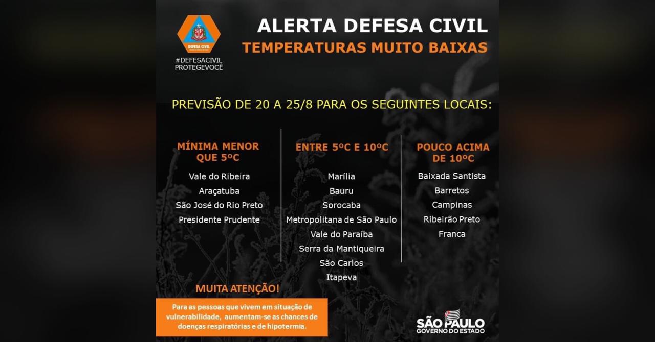 Defesa Civil Do Estado De S O Paulo Emite Alerta De Temperaturas Baixas