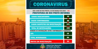 rio-preto-casos-confirmados