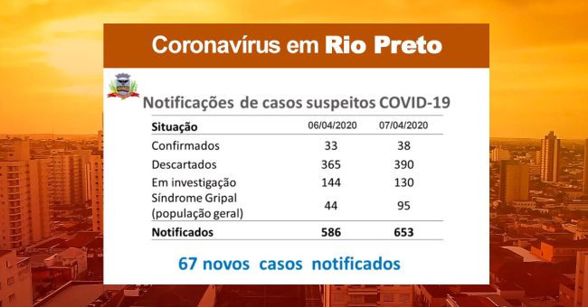 rio-preto-casos-confirmados07042020