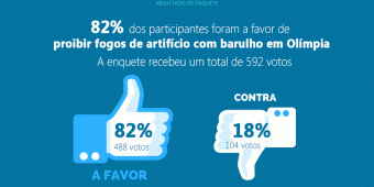 vozolimpiense-resultado enquete