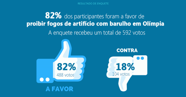 vozolimpiense-resultado enquete